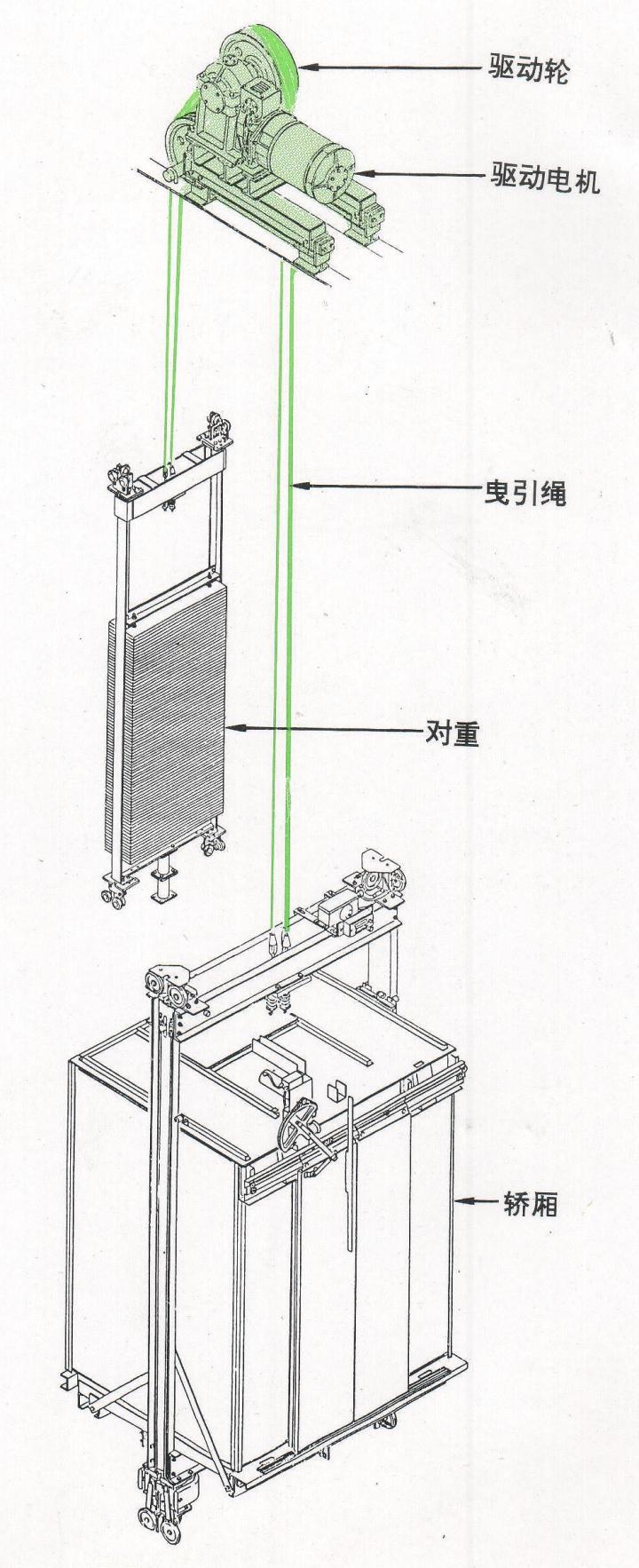 电梯的工作原理(图2)
